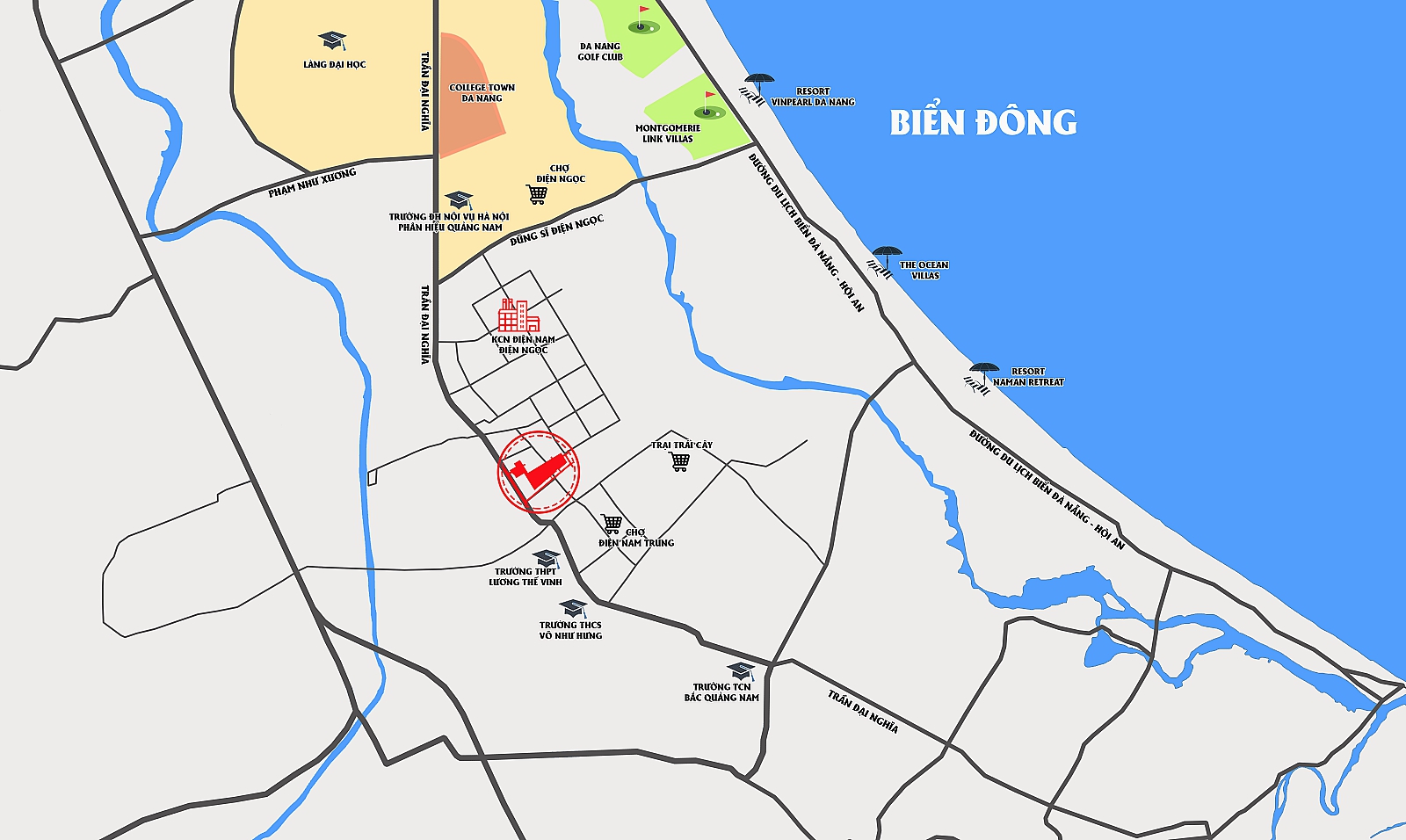 vị trí